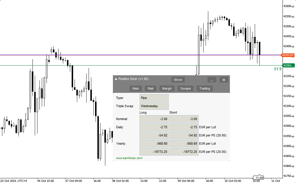 Position Sizer for cTrader - Swaps Tab on White Background