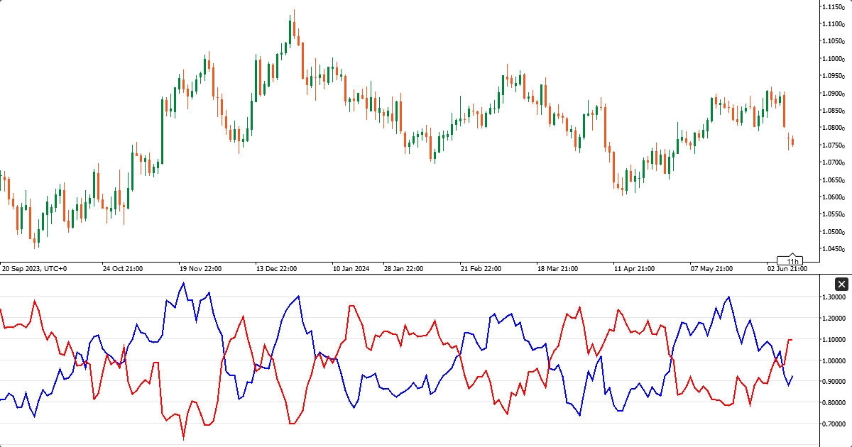 Vortex Ultimate — download free cTrader vortex indicator