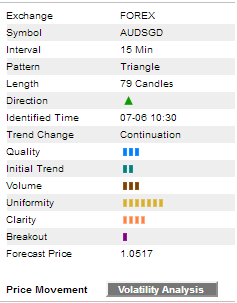 Main characteristics of a pattern