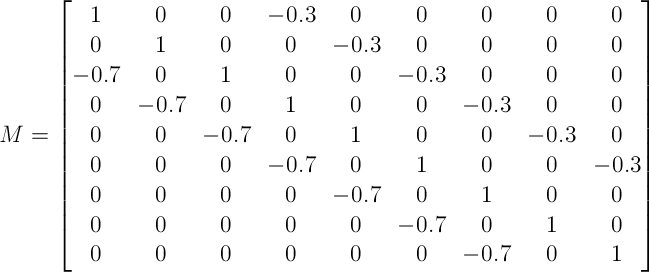 Risk of Ruin Matrix M Example Risk of Ruin Matrix M Example