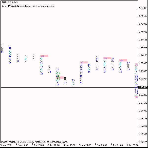Cute Point & Figure Indicator Cute Point & Figure Indicator
