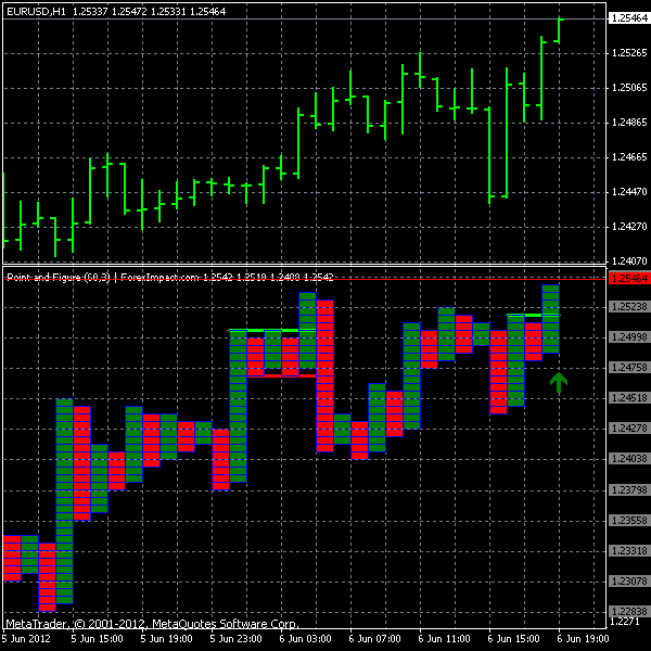 FXI Point and Figure Indicator FXI Point and Figure Indicator