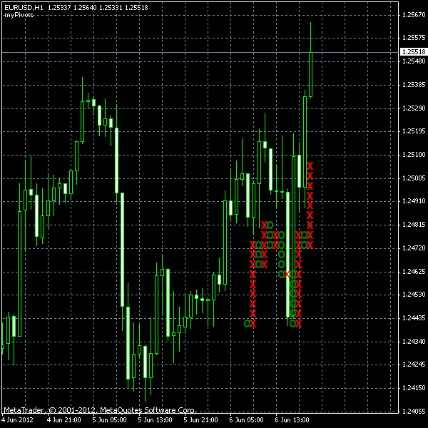 my Point and Figure Indicator my Point and Figure Indicator
