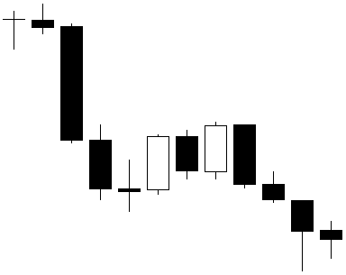 Open level of a bar repeats Close level of a previous bar.