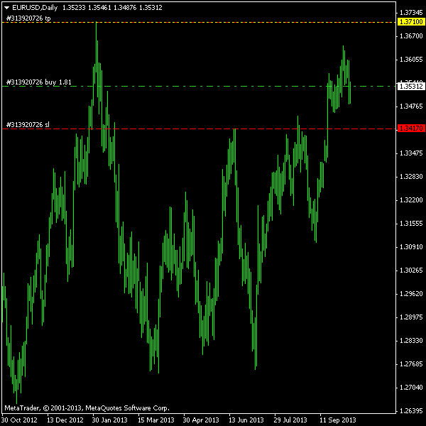 Hedge position with stop-loss