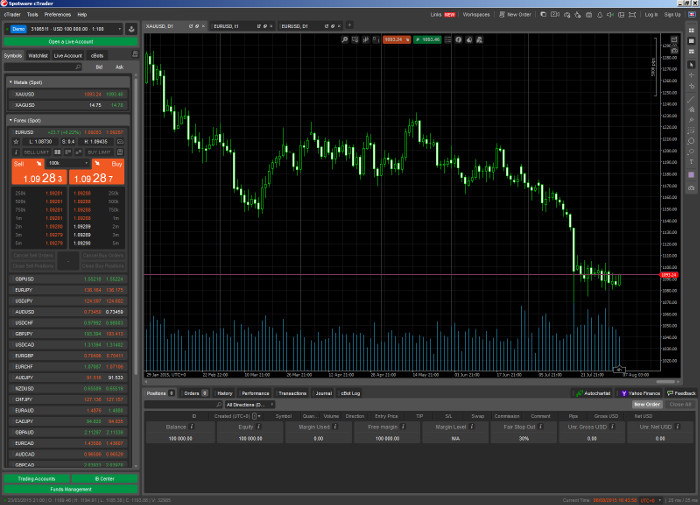 cTrader Platform Screenshot