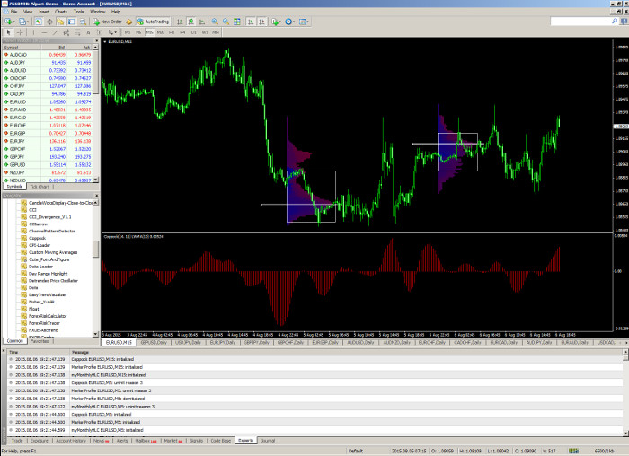 MetaTrader 4 Platform Screenshot