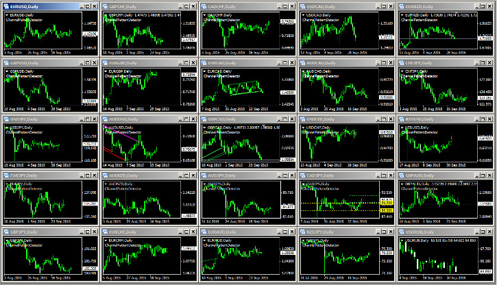 Observing Multiple Charts in MetaTrader 4