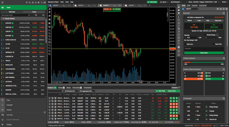 cTrader - Web-based version of the platform