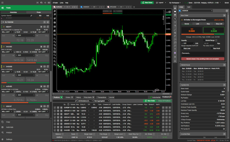 cTrader - Basic Workspace