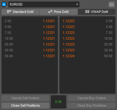 cTrader allows closing all buy/sell trades/orders by symbol with one click