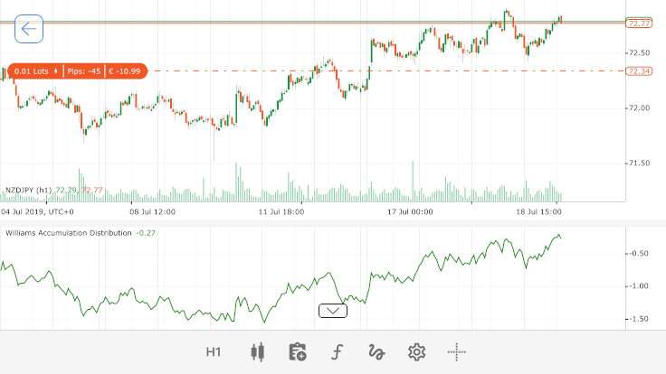 cTrader Mobile - Chart example