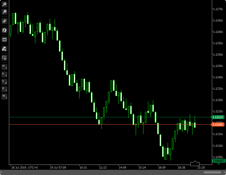 cTrader - Range chart example