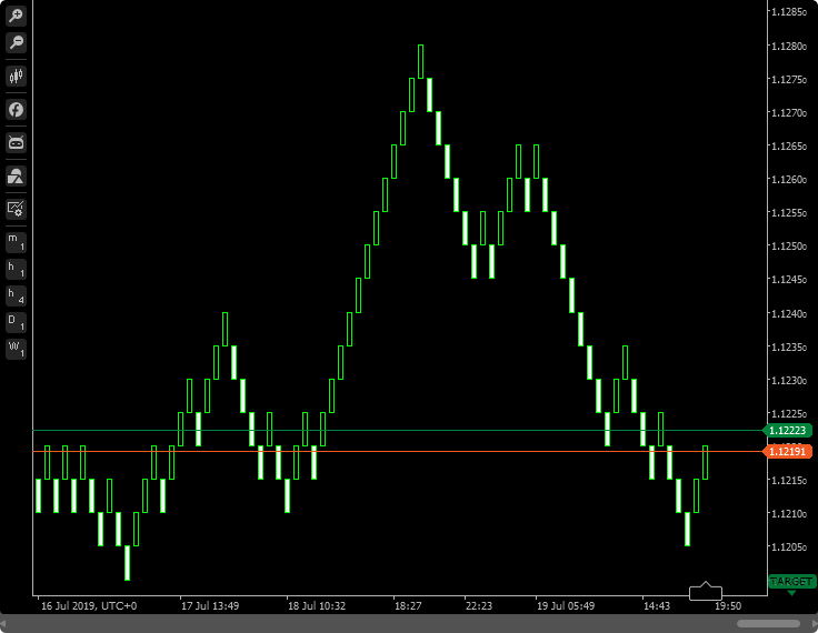 cTrader - Renko chart example