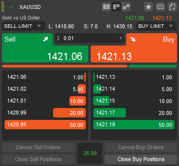 cTrader - Symbol information in the Watchlist