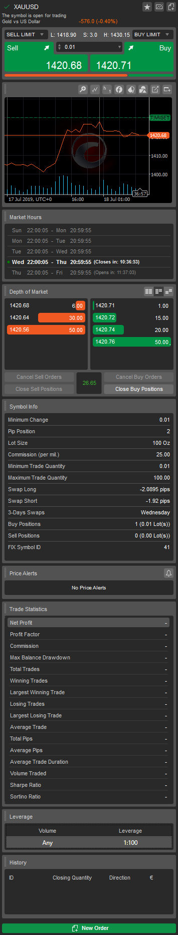 cTrader - Symbol information in a separate symbol window