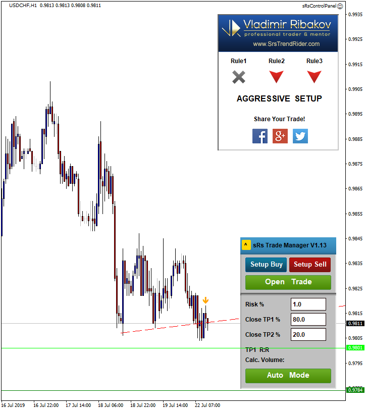 sRs Trend Rider 2.0 - Placing a trade with a trendline in automatic mode