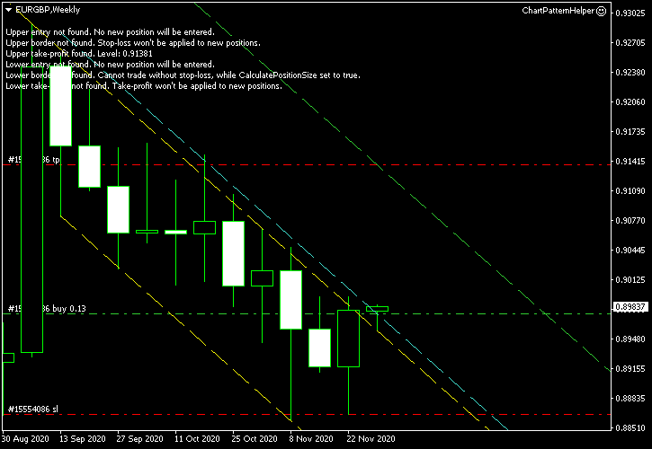EUR/GBP - Descending Channel Pattern on Weekly Chart as of 2020-11-30 - Post-Entry Screenshot