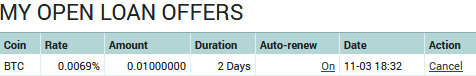 Poloniex - My Open Loan Offers