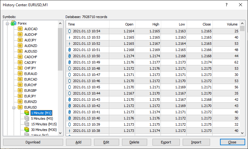 MT4 - History Center - M1 Data