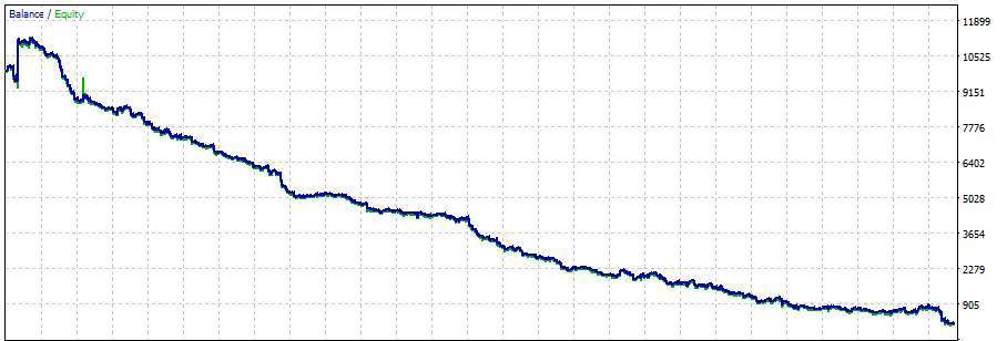 Balance Curve for PersistentAnti EA After Reversing