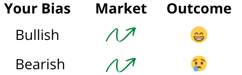 Bullish and Bearish Biases in Rising Market