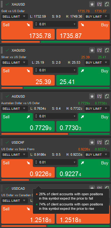 cTrader - Market Sentiment Indicator