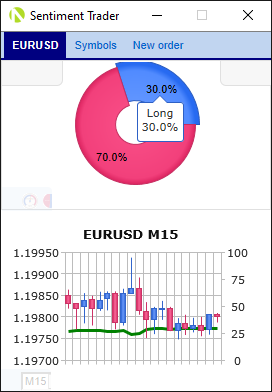 Oanda - Sentiment Trader - Single Currency Pair