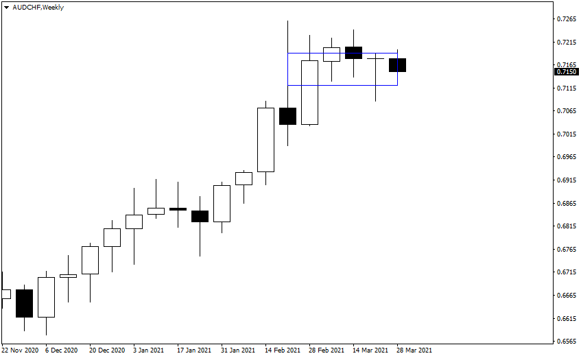 Unfilled Rectangle in MT4 After Setting OBJPROP_BACK to false Unfilled Rectangle in MT4 After Setting OBJPROP_BACK to false