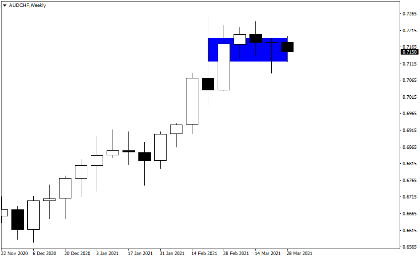 Default Filled Rectangle in MT4 Default Filled Rectangle in MT4