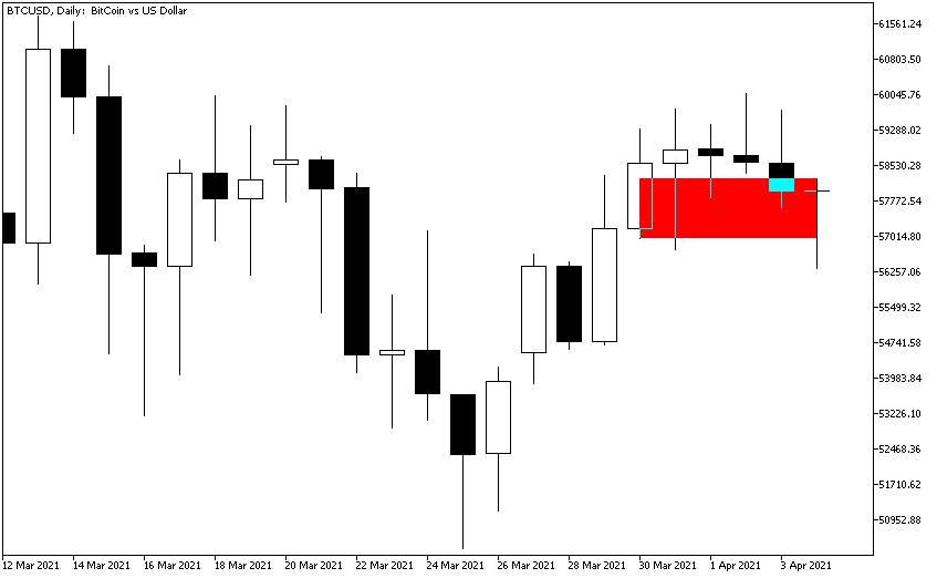 Unfilled Rectangle in MT5 After Setting OBJPROP_BACK to false Unfilled Rectangle in MT5 After Setting OBJPROP_BACK to false