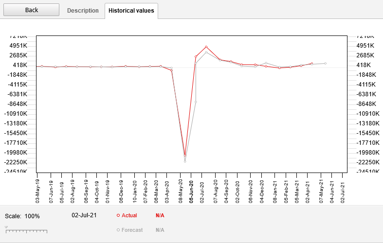 Dukascopy - Calendar Historic Chart in 2021