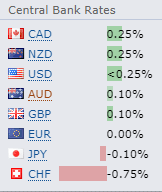 Forex Factory - Central Banks