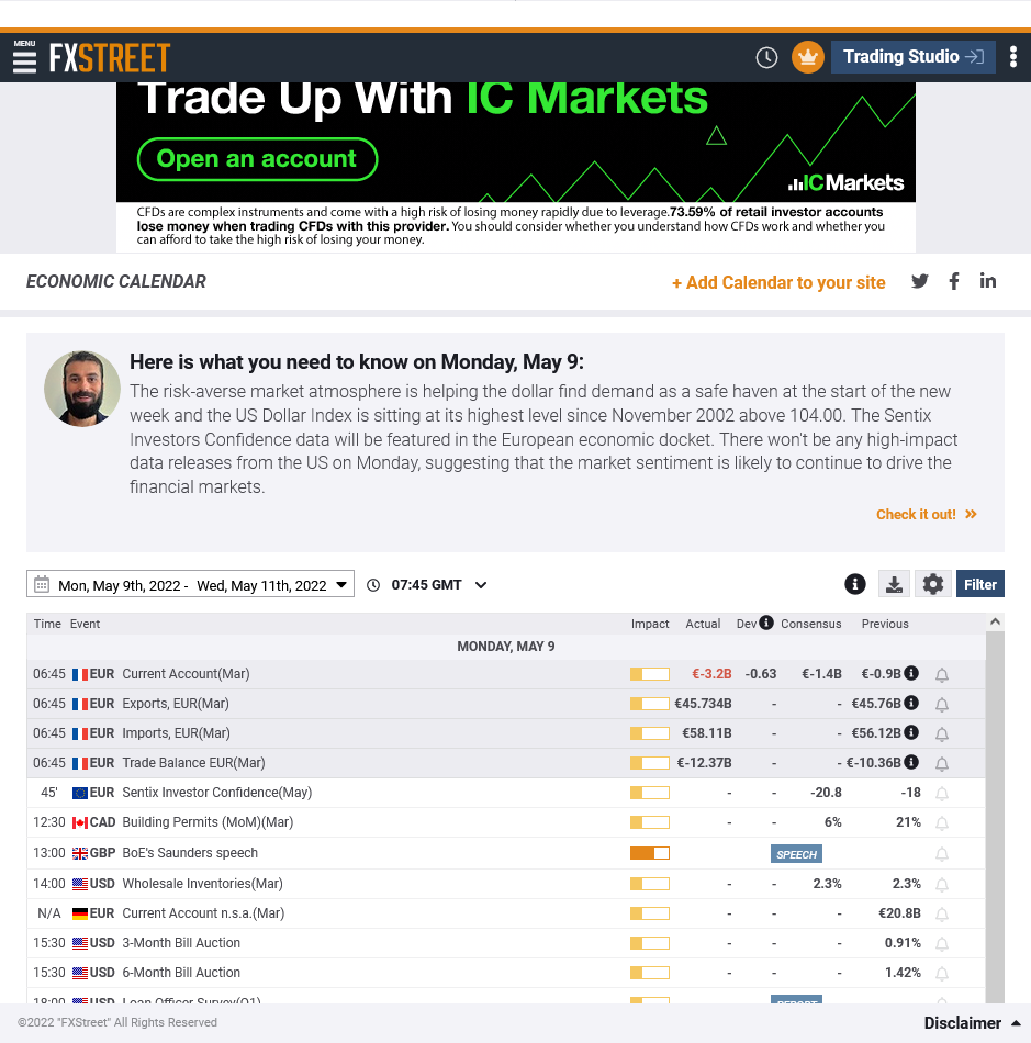 FXStreet Economic Calendar in 2022