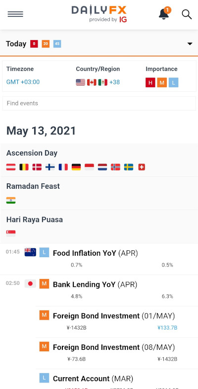 مفكرة DailyFX – عرض الأجهزة المحمولة