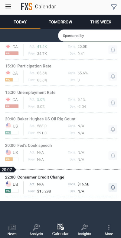 تطبيق تقويم FXStreet