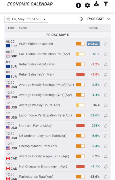 FXStreet Calendar — Mobile View