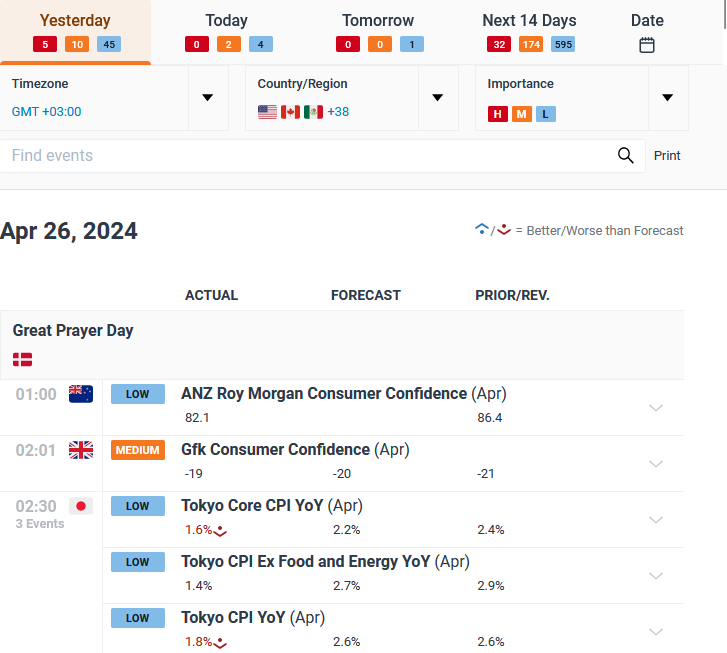 DailyFX Forex Calendar in 2024