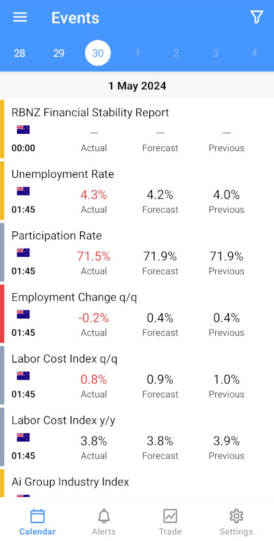 MQL5.com Calendar App - Tradays