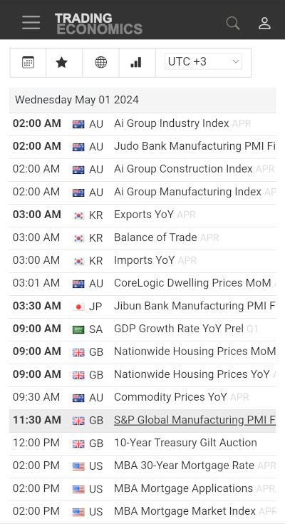 Trading Economics Calendar - Mobile View