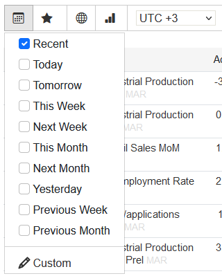 Trading Economics Calendar - Time Browsing