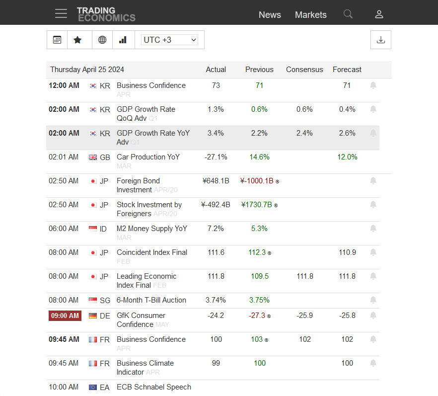 Trading Economics Economic Calendar in 2024