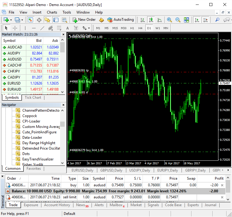 What is MetaTrader?