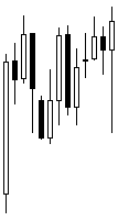 Japanese Candlestick Chart Fragment