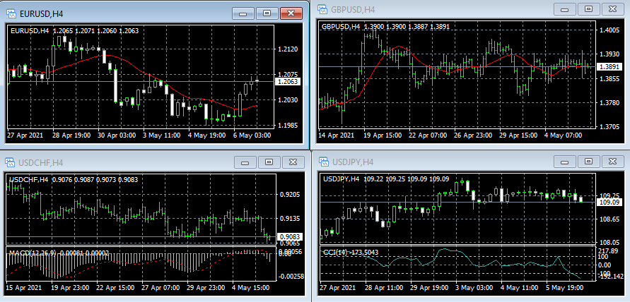 安装完成后,MetaTrader 4 的初始外观