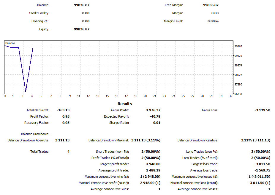 Trading report in МТ5