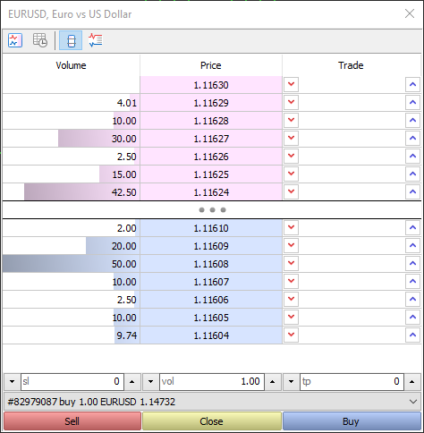 Depth of Market in МТ5