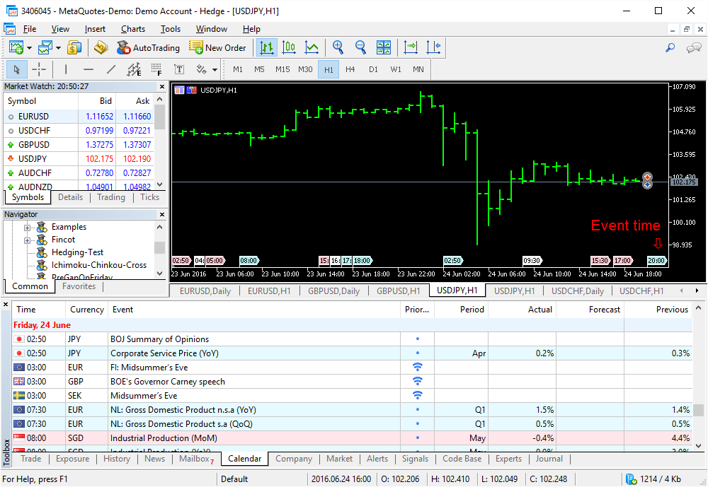 Built-in Economic Calendar in МТ5