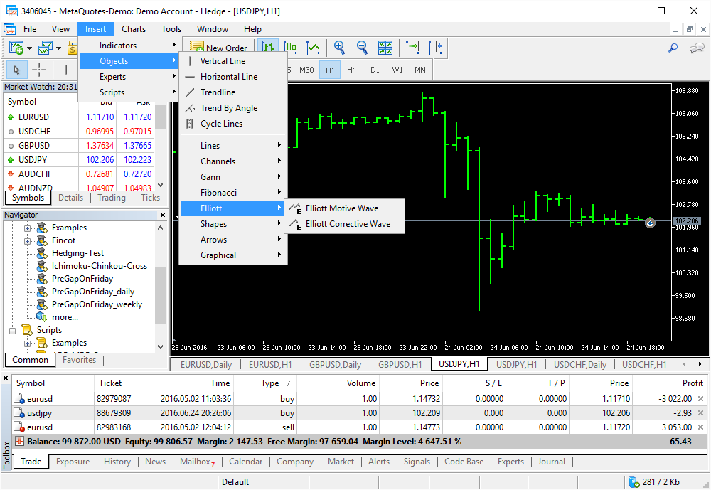 Quick application of Elliott Waves in МТ5