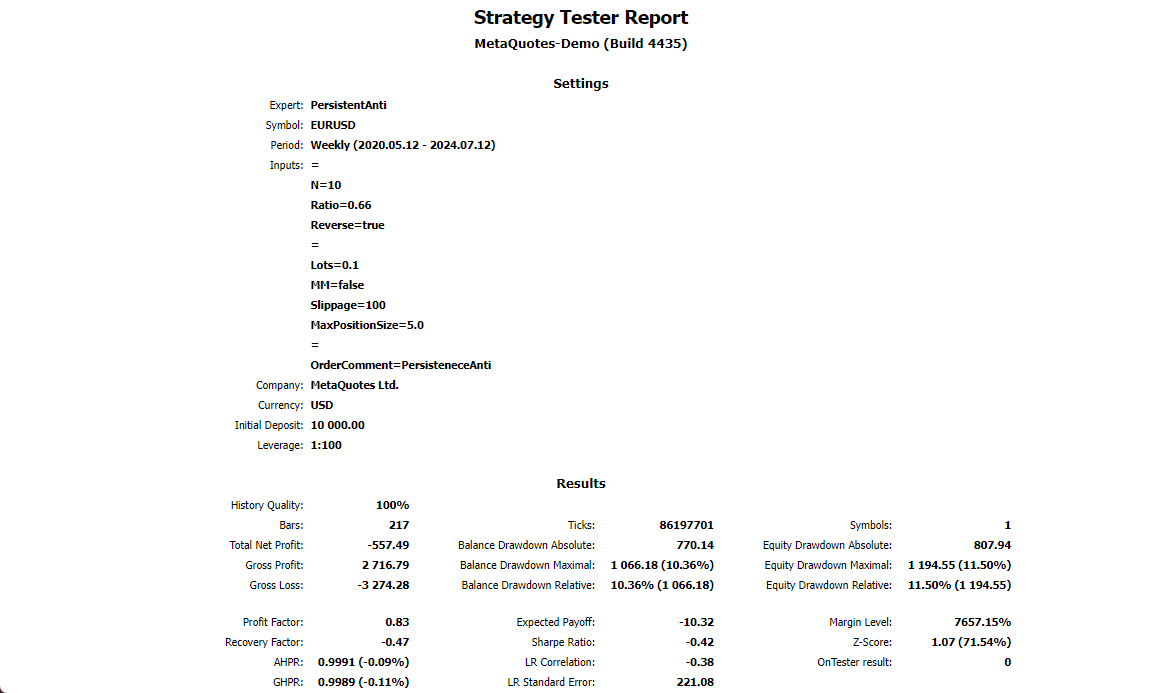 Report exported into HTML